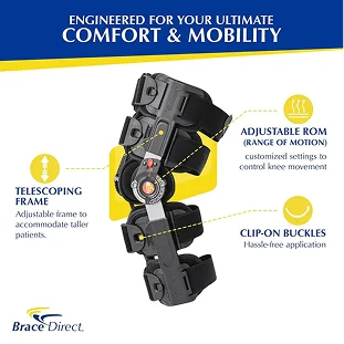 Amazon listing infographic of a hinged knee brace with comfort and mobility feature callouts